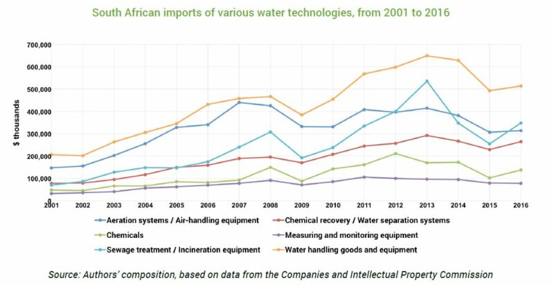 Tips Water Imports