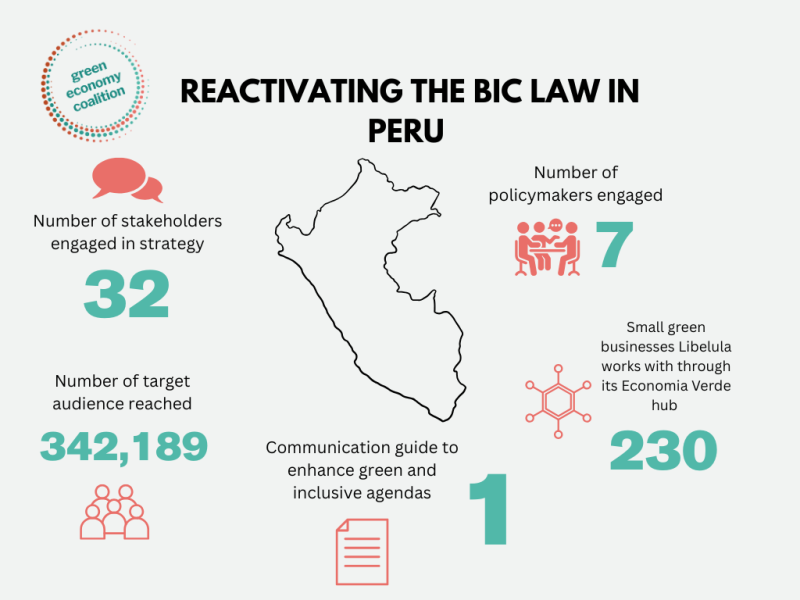 Copy of Peru blog narrative and audience segmentation