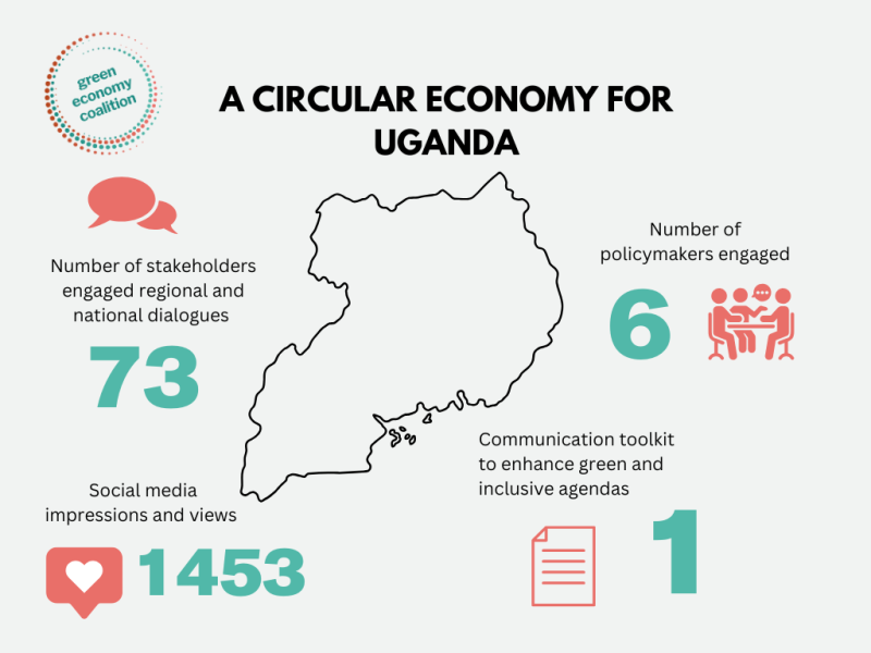 Uganda blog narrative and audience segmentation