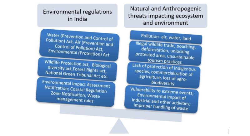 external threats to india