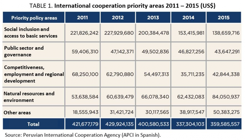 Fni Blog Finance Table 1