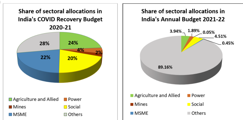 India COVID19 Recovery Blog Dec2021