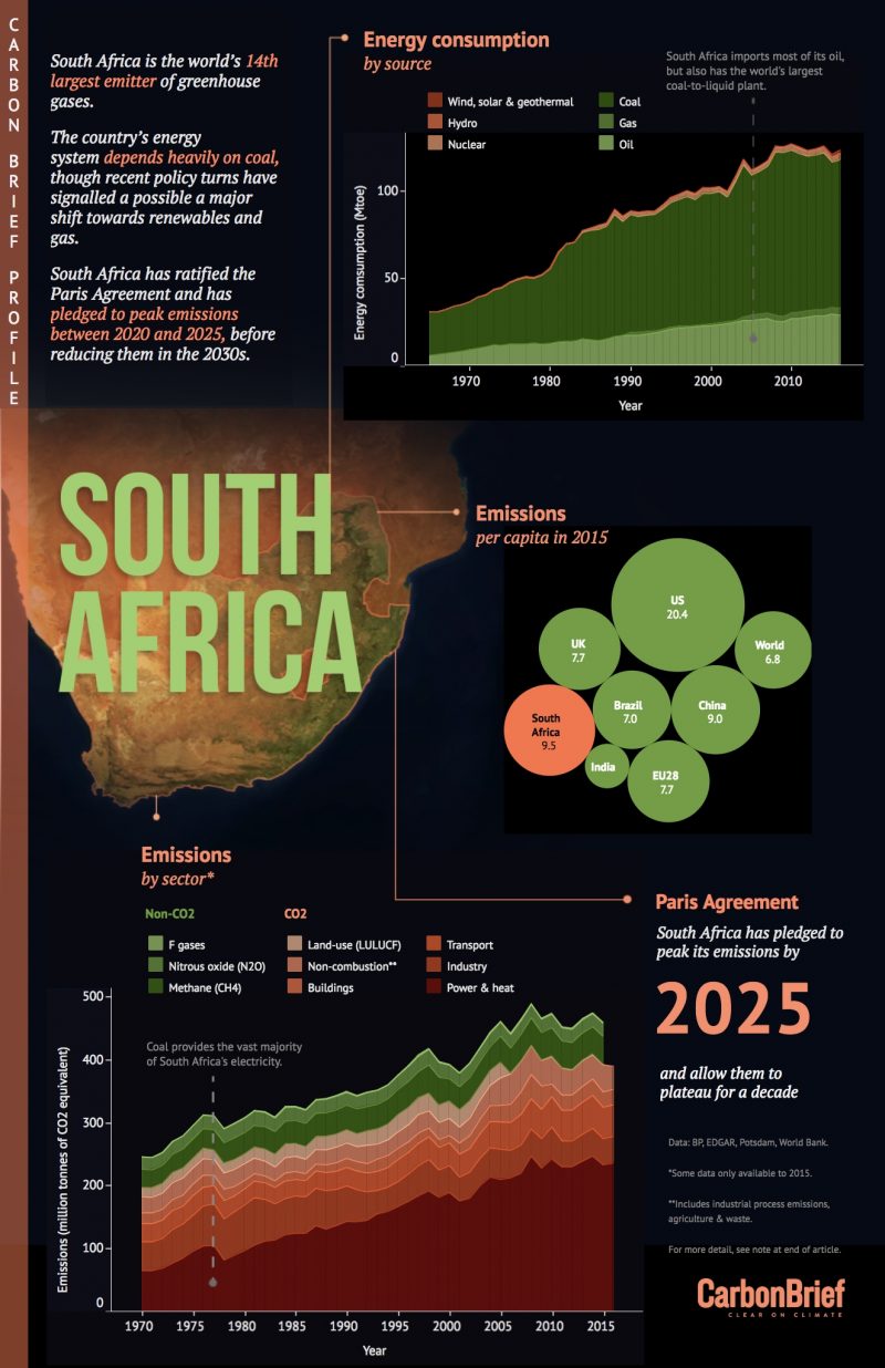 South Africa Update 2