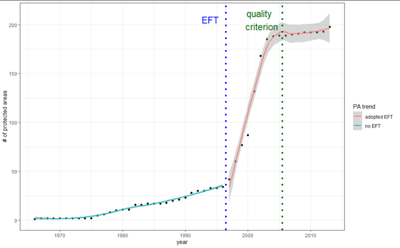 Brazil EFT 1