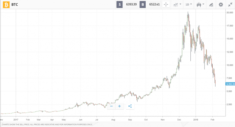 0.0361 bitcoin value